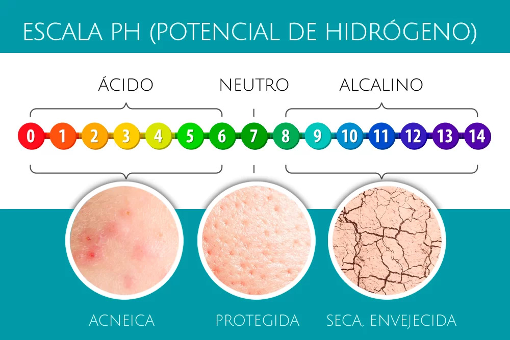 el ph de la piel