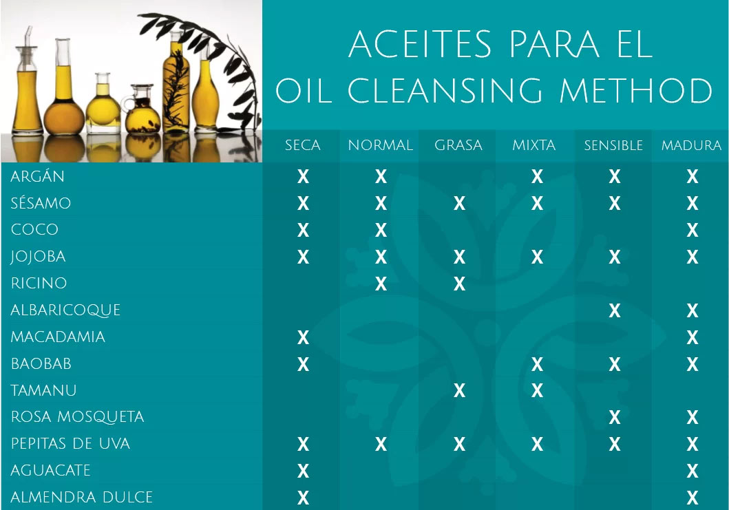 metodo de limpieza facial con aceites