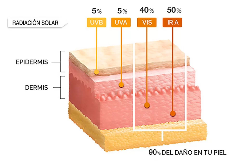 ¡cuidado con el sol
